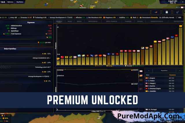 Age of Civilization 2 Mod Apk Premium Unlocked